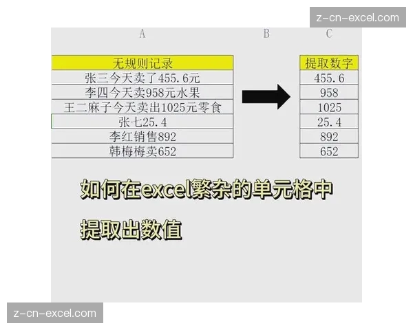巧用Excel数据类型提取保质期